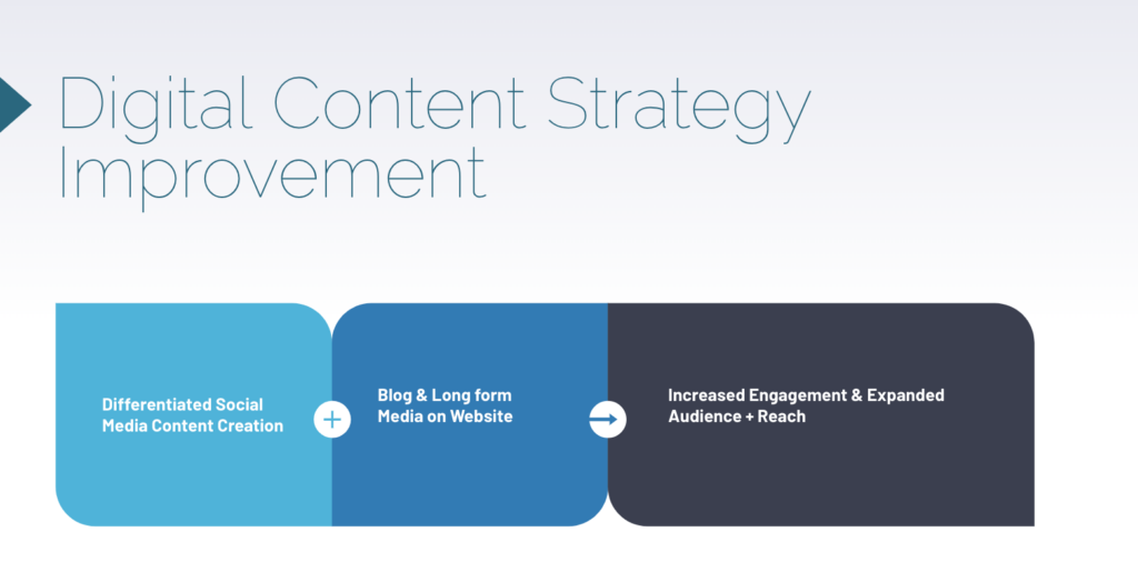 Innovate for Impact Event Presentation Slide | Content Strategy